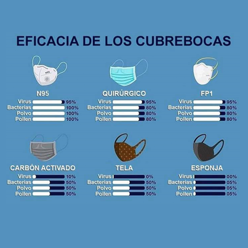 consejos de viaje